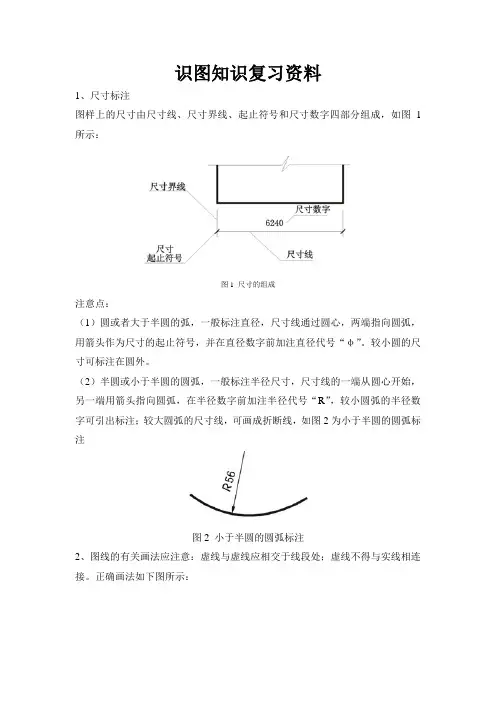 识图知识