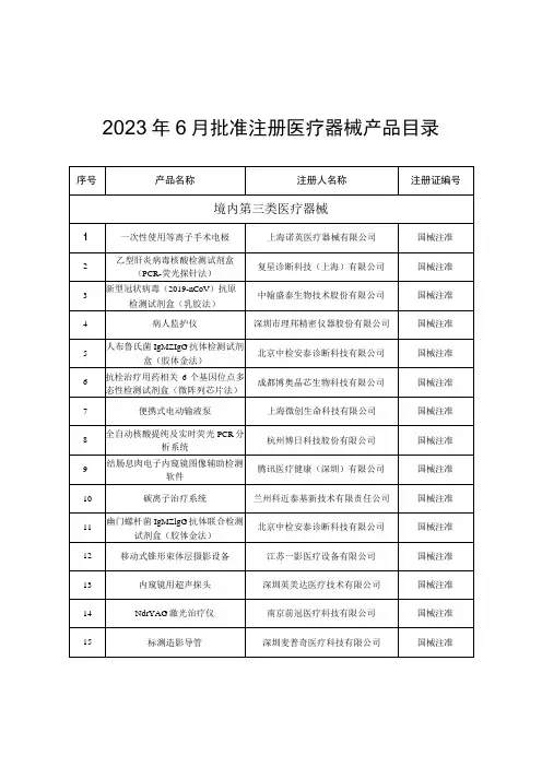 2023年6月批准注册医疗器械产品目录