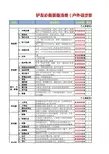 户外徒步旅行装备必备清单