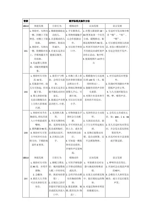 儿童智龄评测标准对照表