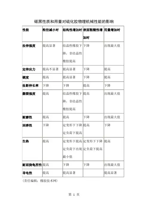 填充补强体系word资料5页