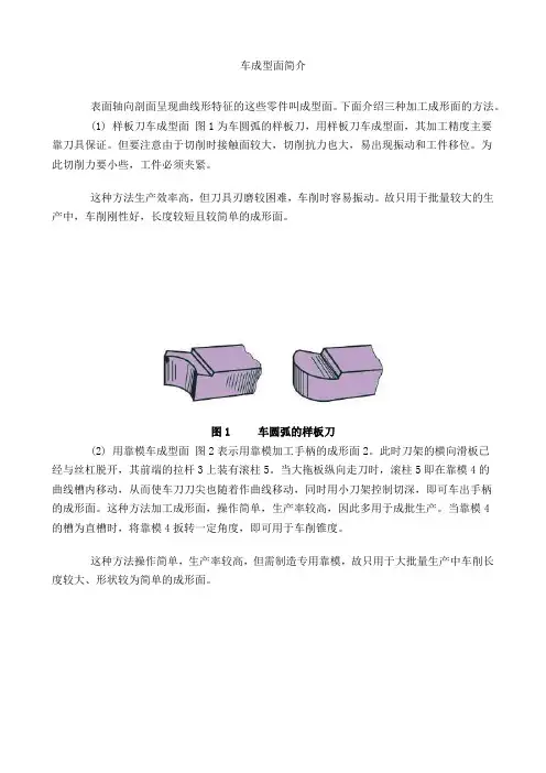 车成型面简介