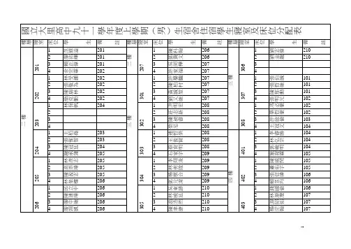 国立大里高中九十一学年度上学期(男)生宿舍住宿学生寝室及床位分配表