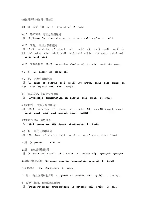 细胞周期和细胞凋亡类基因