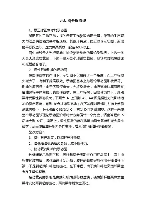 示功图分析原理