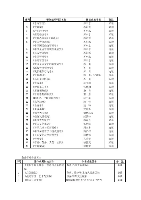 大学管理学院博士必读书目