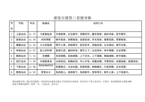 康姿百德第三套健身操文案
