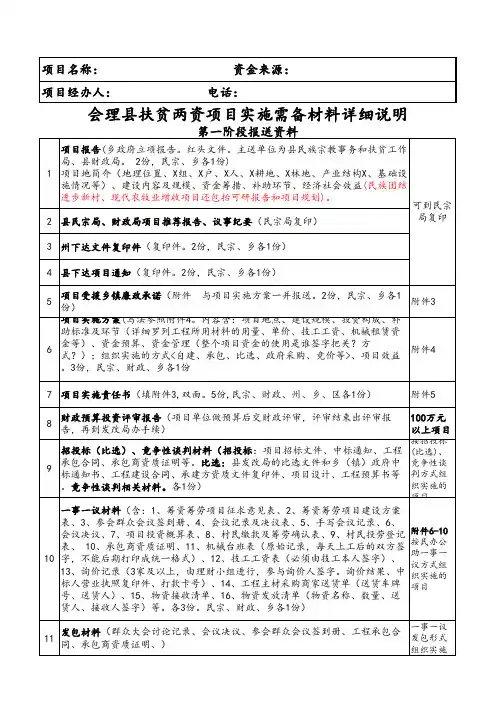 2：项目上报材料详单