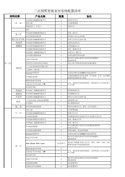 三层别墅智能家居系统配置清单11