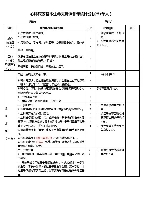 心肺复苏基本生命支持操作考核评分标准(单人)