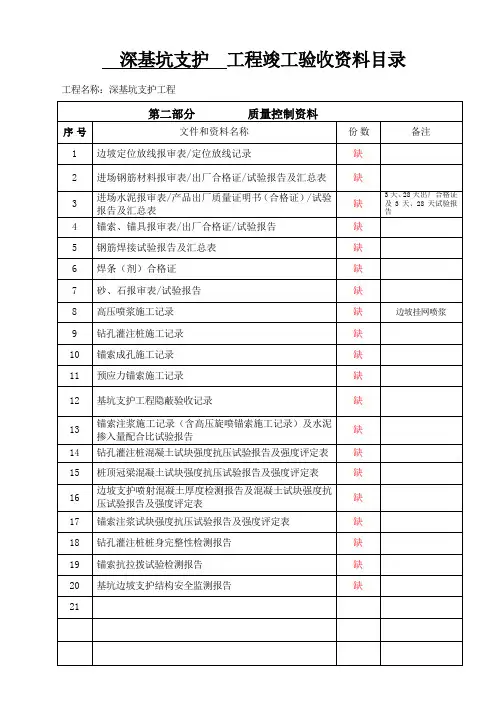 基坑支护资料目录
