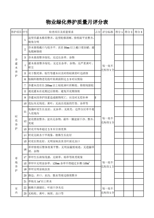 物业绿化养护质量月评分表(标准版)