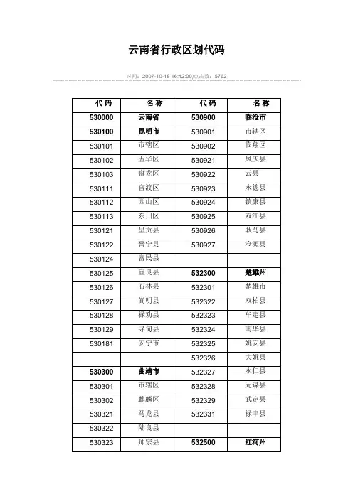 云南省行政区划代码