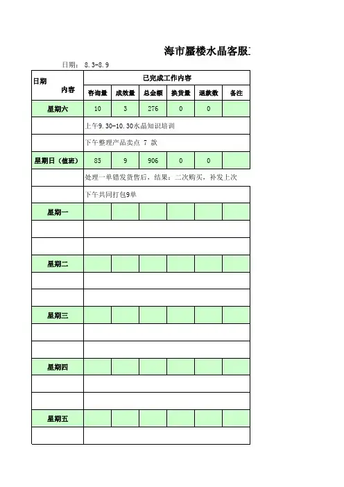淘宝客服周报表周总结