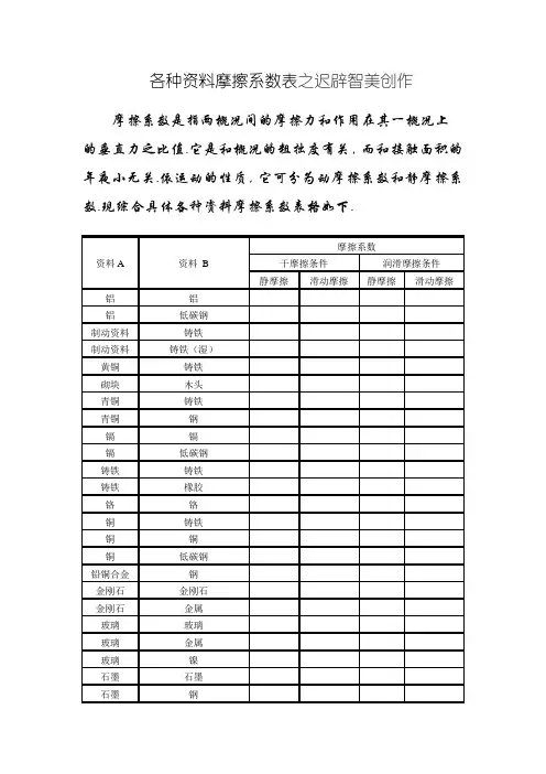各种材料摩擦系数表