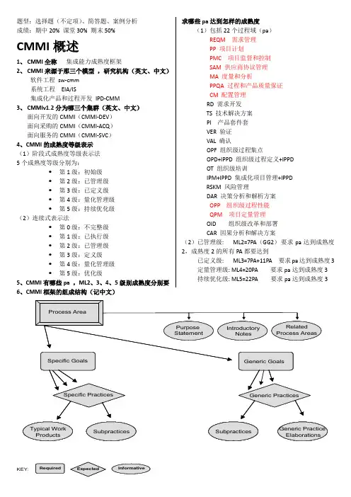 (完整版)CMMI知识点复习(打印版)