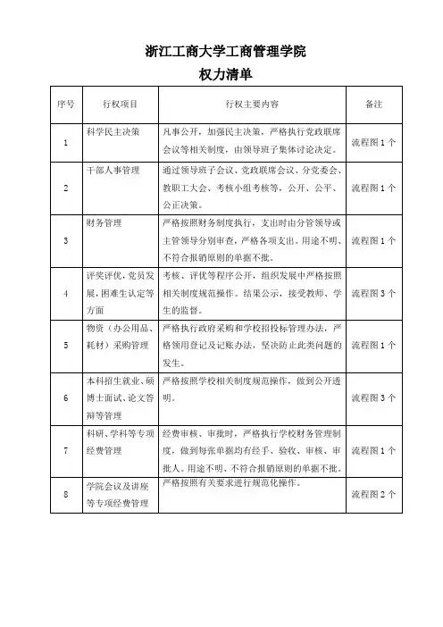浙江工商大学部门廉政风险点查找及防范措施登记表