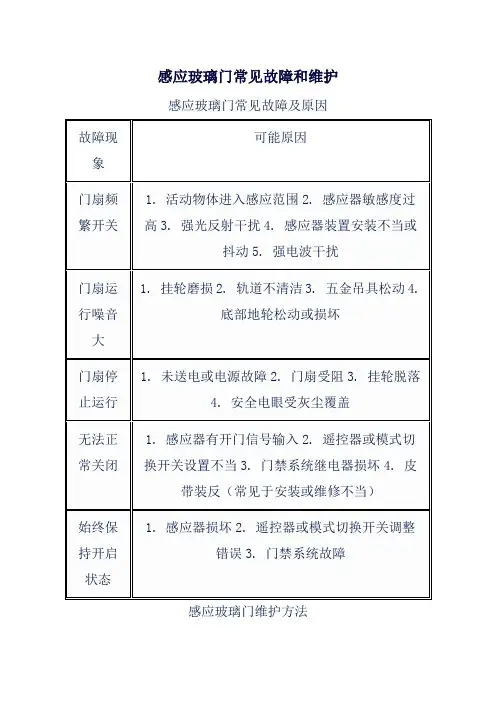 感应玻璃门常见故障和维护