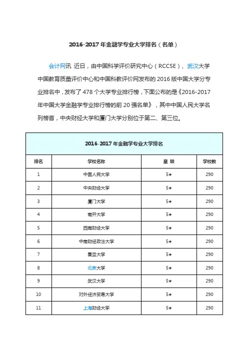 2016-2017年金融学专业大学排名(名单)