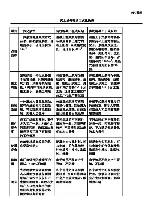 泵站选用形式比选(干式、湿式、一体化预制)
