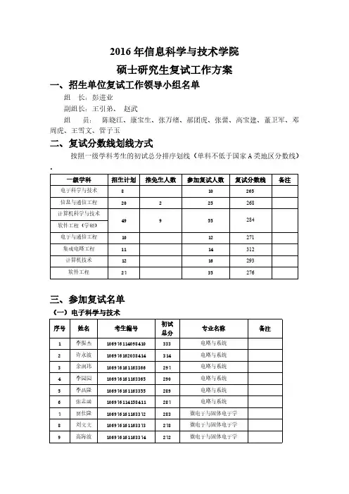2016西北大学信息学院复试名单
