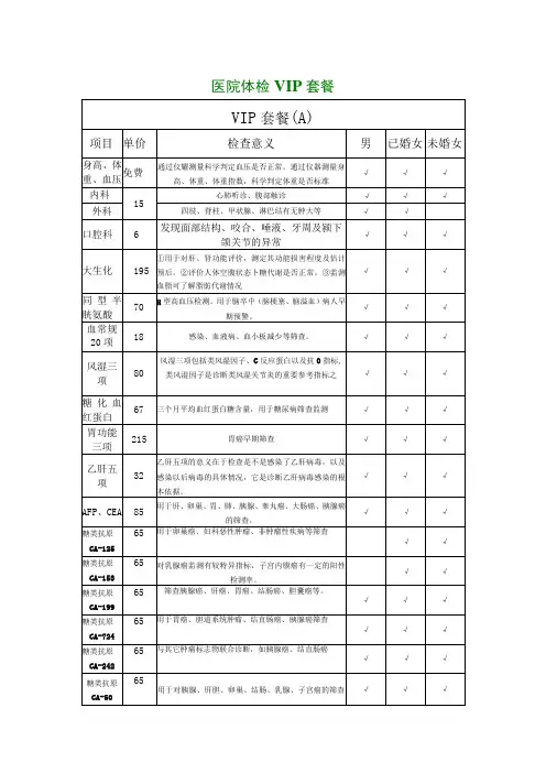医院体检VIP套餐
