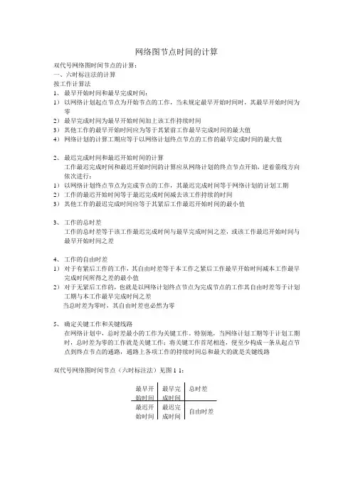 网络图节点时间的计算
