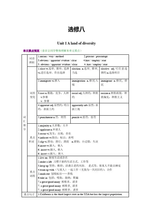 2023年选修八unit1知识点