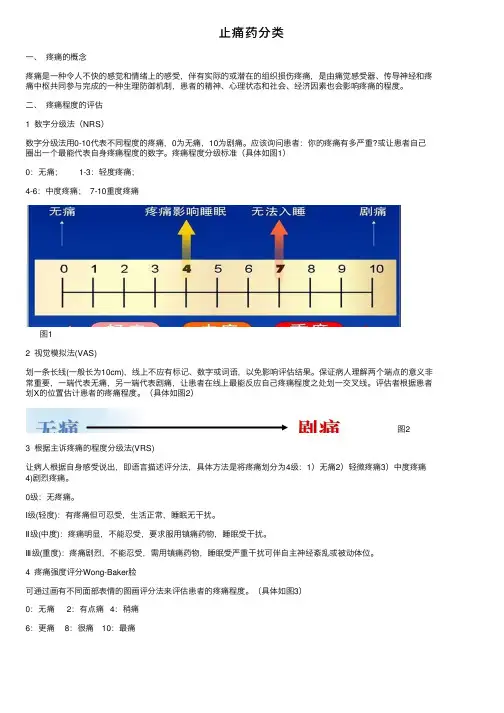 止痛药分类——精选推荐