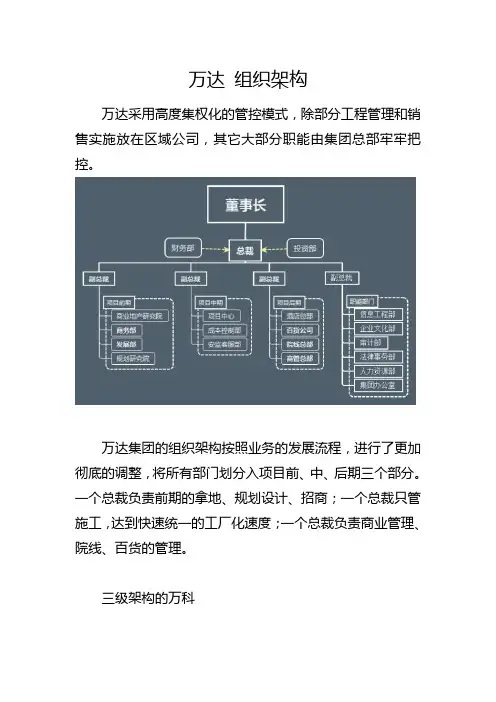 万达 组织架构