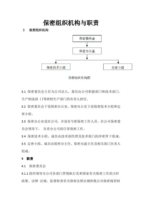 保密组织机构和职责