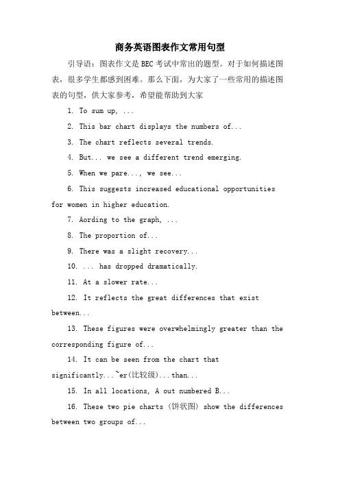 商务英语图表作文常用句型