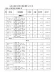 山体公园绿化工程工程量清单与计价表