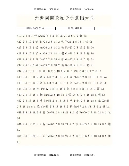原子结构示意图大全之欧阳美创编