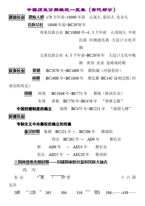 中国历史分期概况一览表(古代部分)
