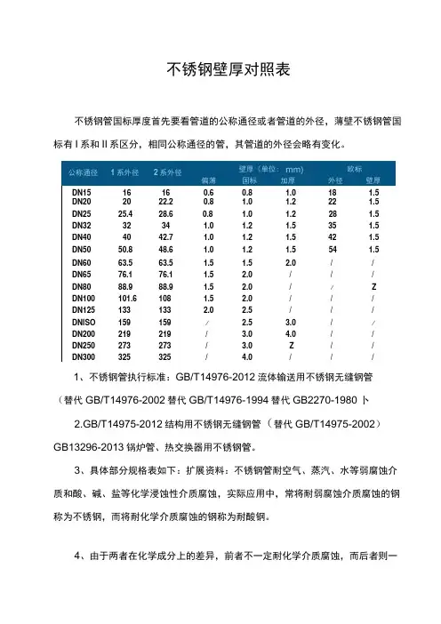 不锈钢壁厚对照表