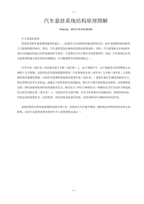 汽车悬挂系统结构原理图解