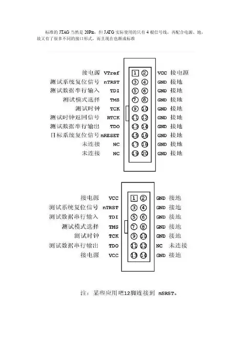 JTAG接口引脚定义