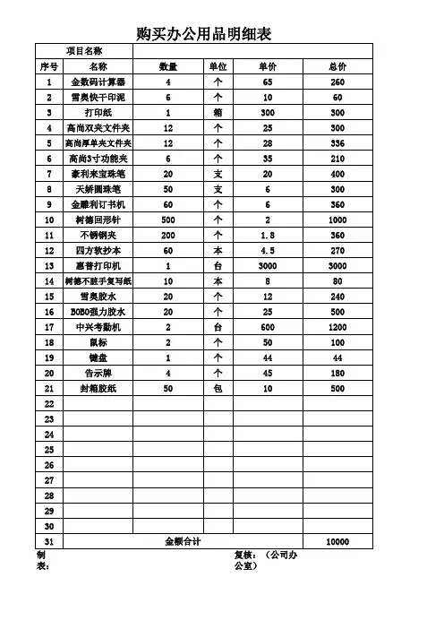 购买办公用品明细表