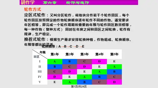 耕作学PPT课件