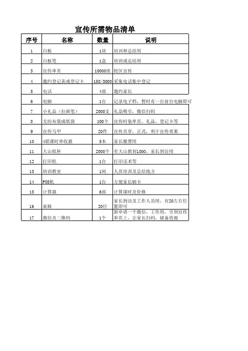 0市场宣传准备物料