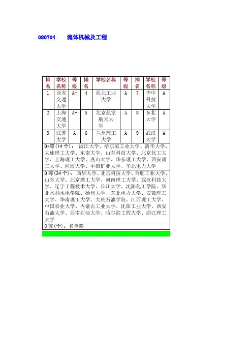 流体机械及工程排名