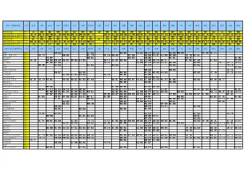 山东财经大学(原山东财政学院)2009-2011年普通本科录取情况