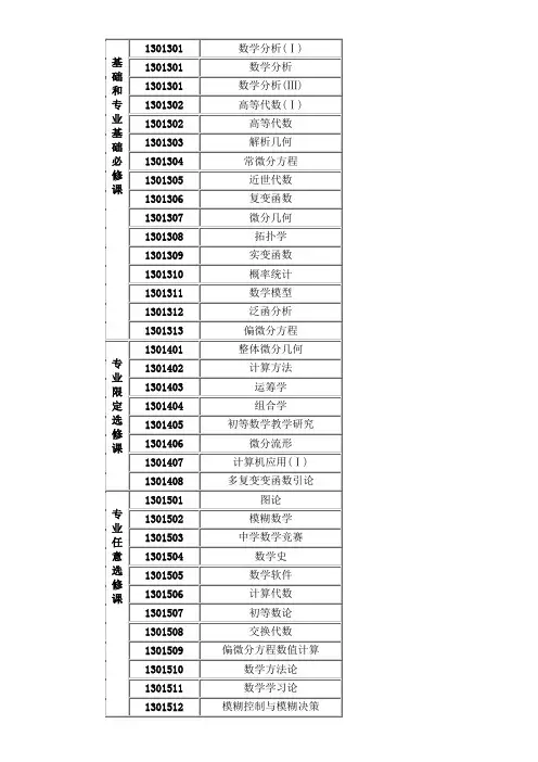 (完整版)北大数学系本科课程