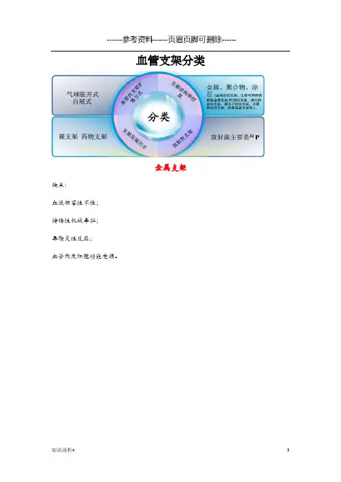 血管支架分类(材料相关)