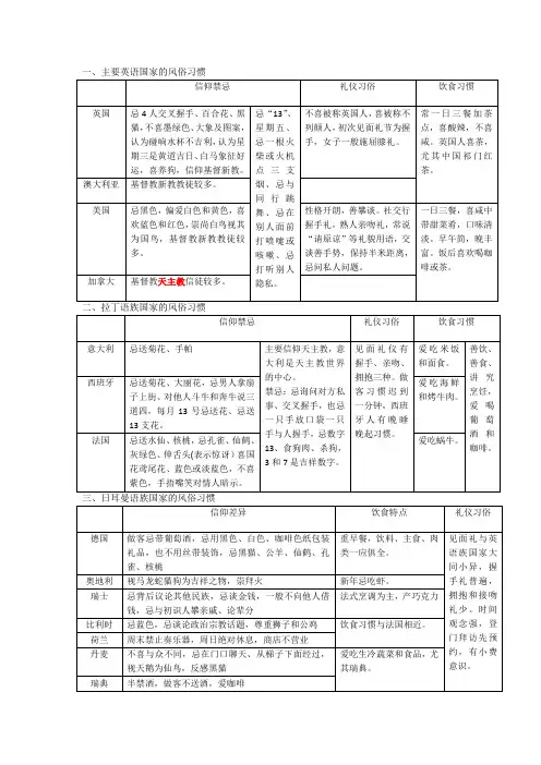 接待不同国家和宗教游客的礼仪