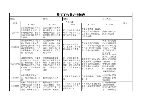 工作能力、态度考核