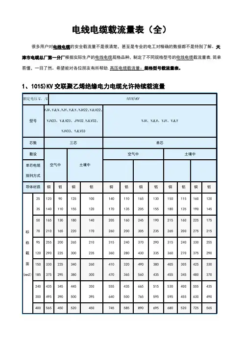 (非常好)电线电缆载流量表(全)