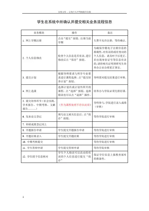 学生在系统中确认并提交相关业务流程信息