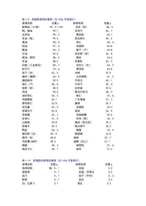 表7 常见食物脂肪含量表